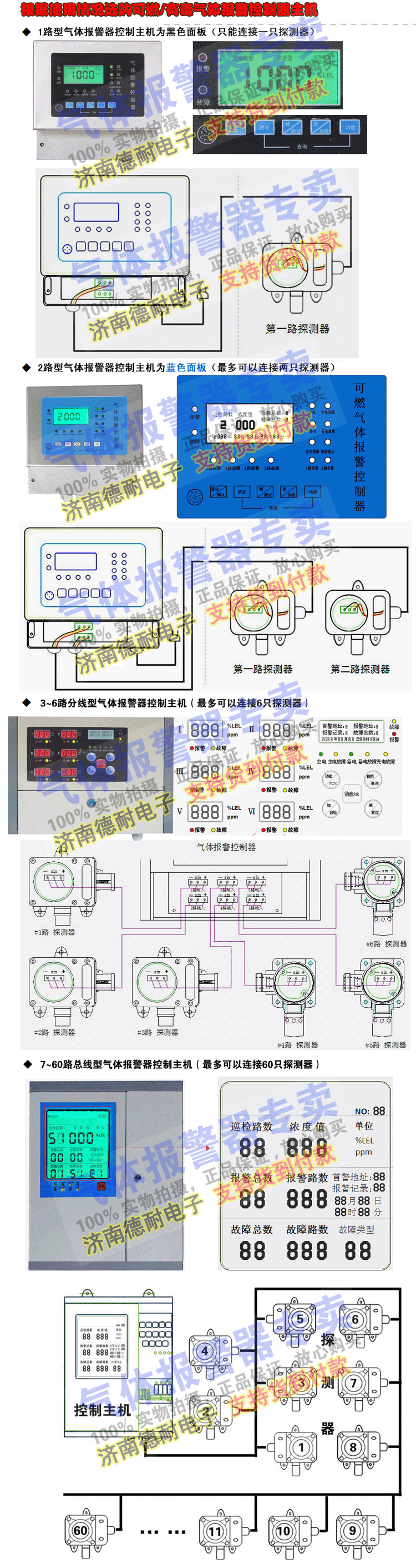 可燃气体报警控制器