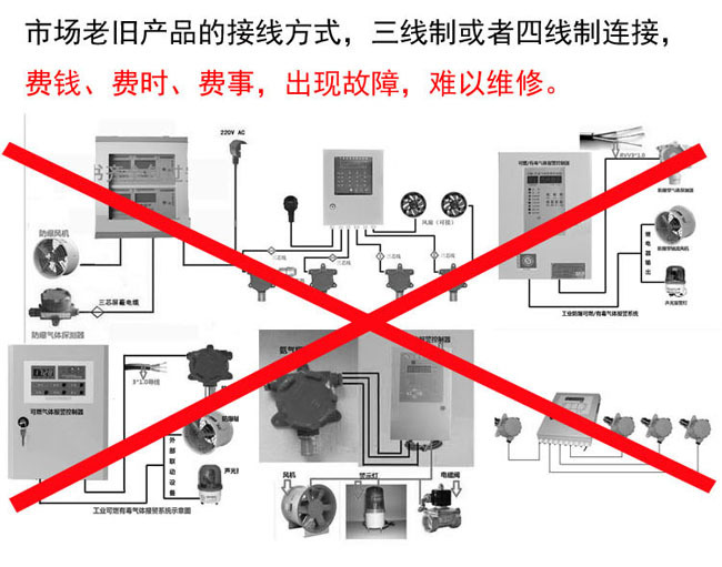 可燃气体浓度报警器接线方式多样化