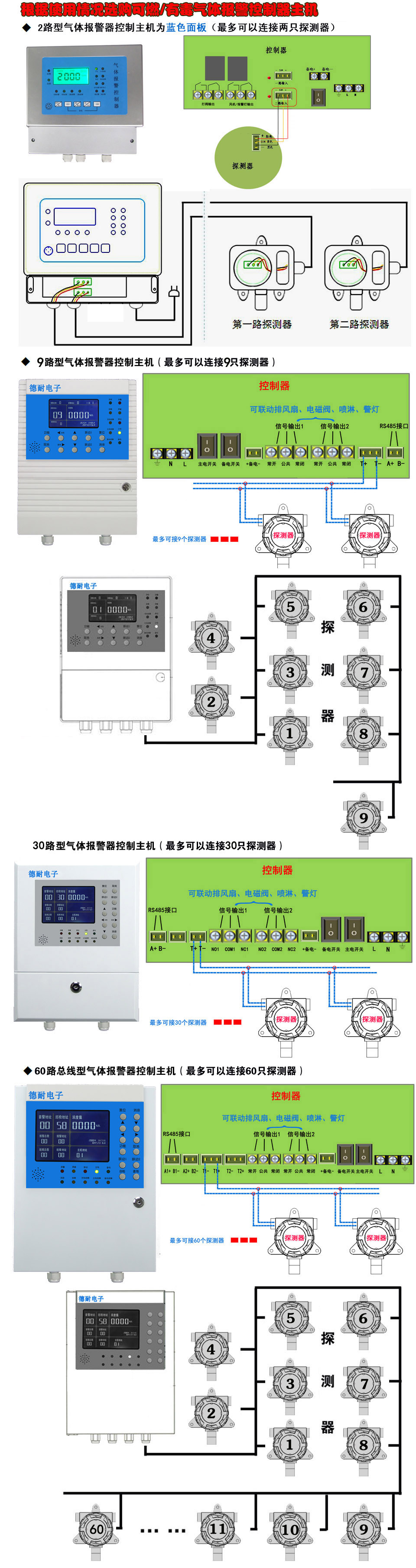 二氧化碳气体报警器